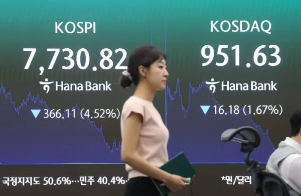 코스피 하락 경고등 켜졌다…투자자들 "상승보다 방어" 선택 기사 이미지
